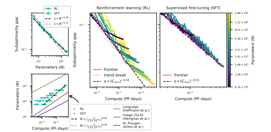 Scaling laws