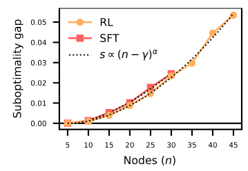 Superlinear Power Growth of a Fixed-size Neural Solver