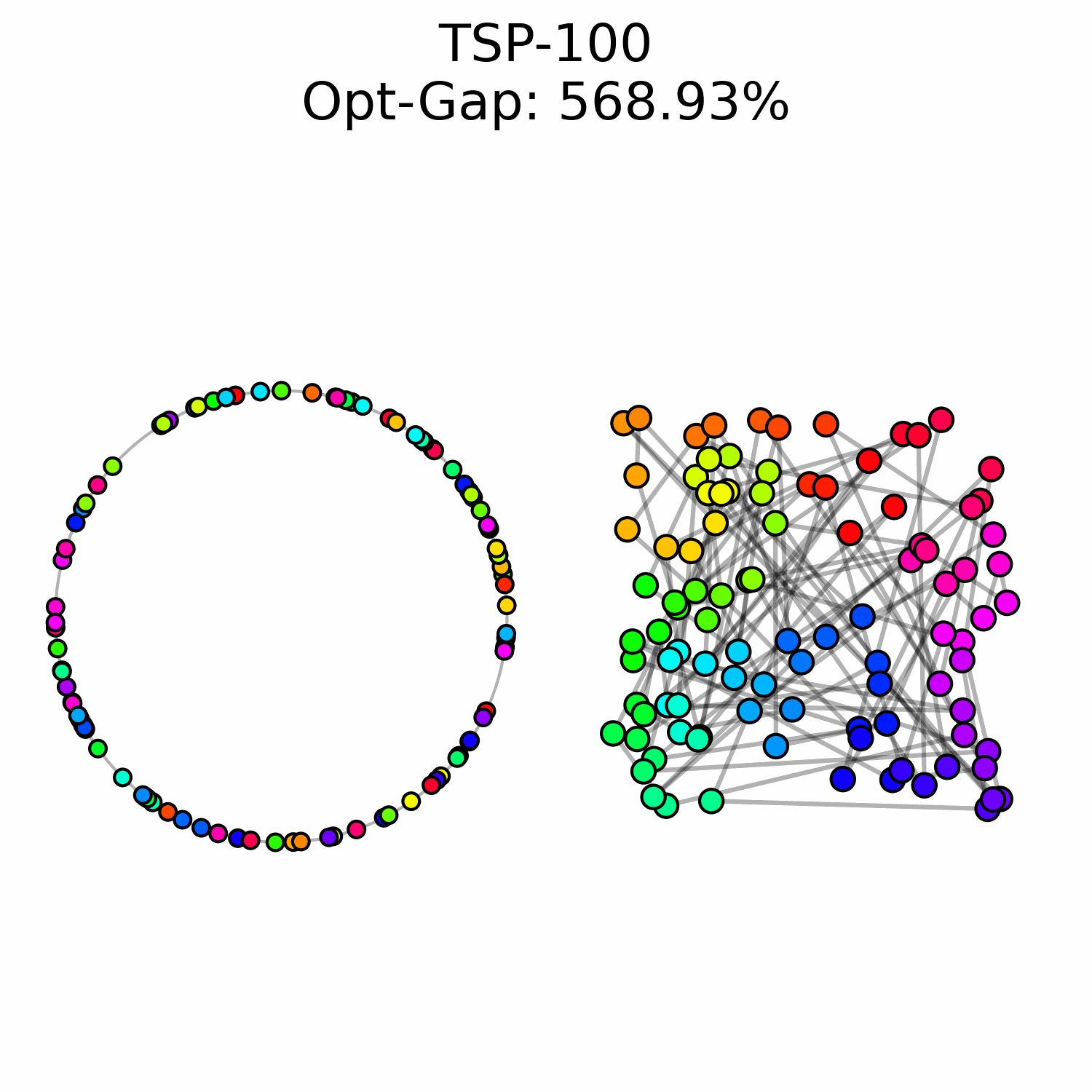 Circular flow matching