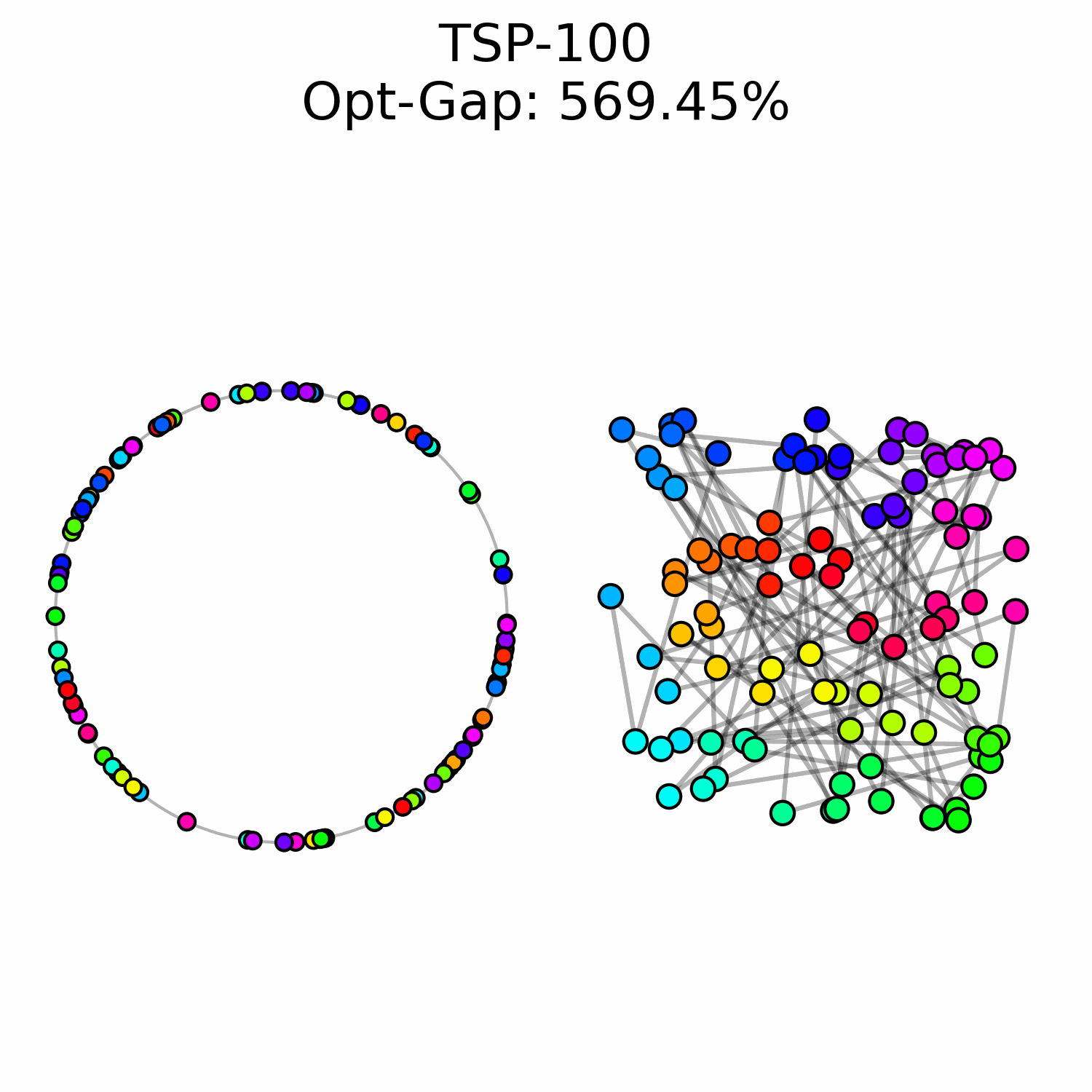 Circular flow matching