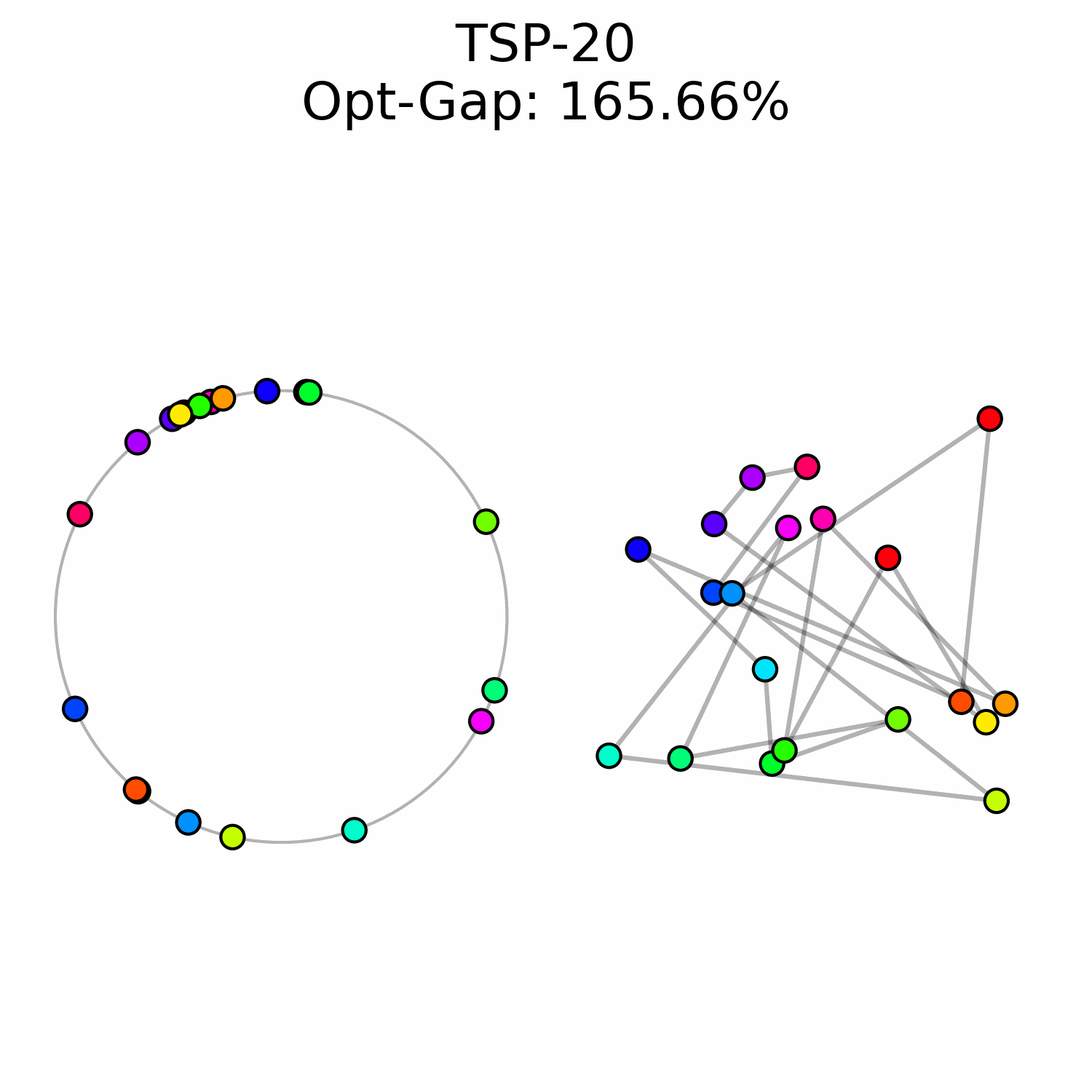 Circular flow matching